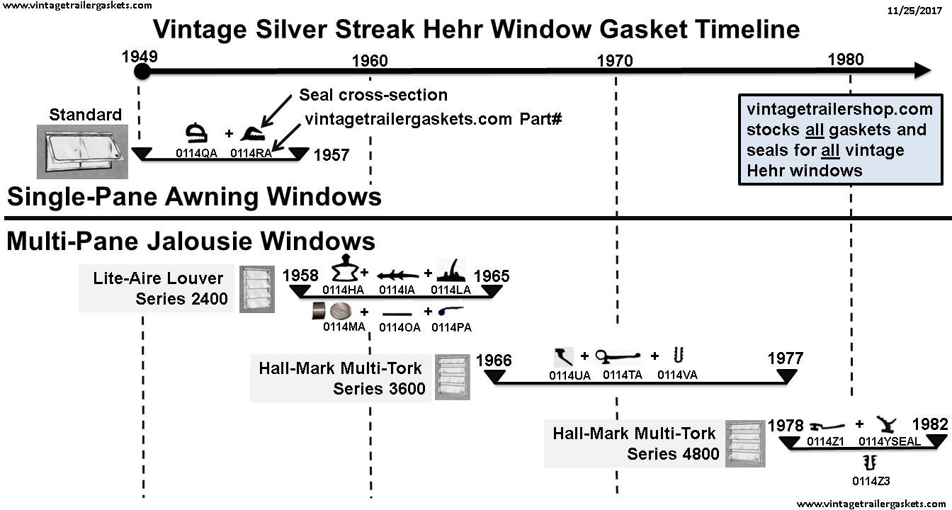 Silver Streak Window and Gasket Timeline